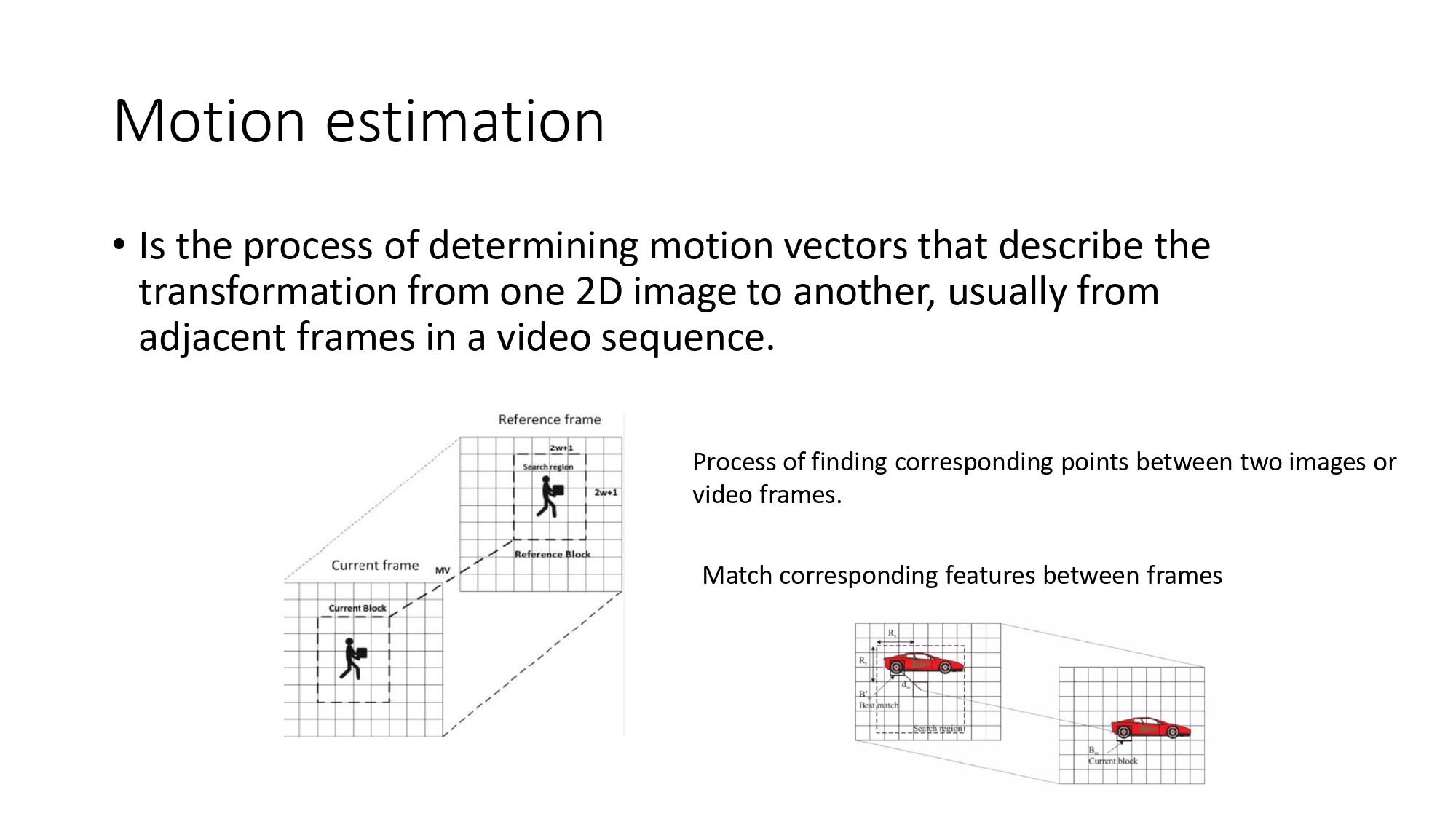 Motion Estimation Block Matching
